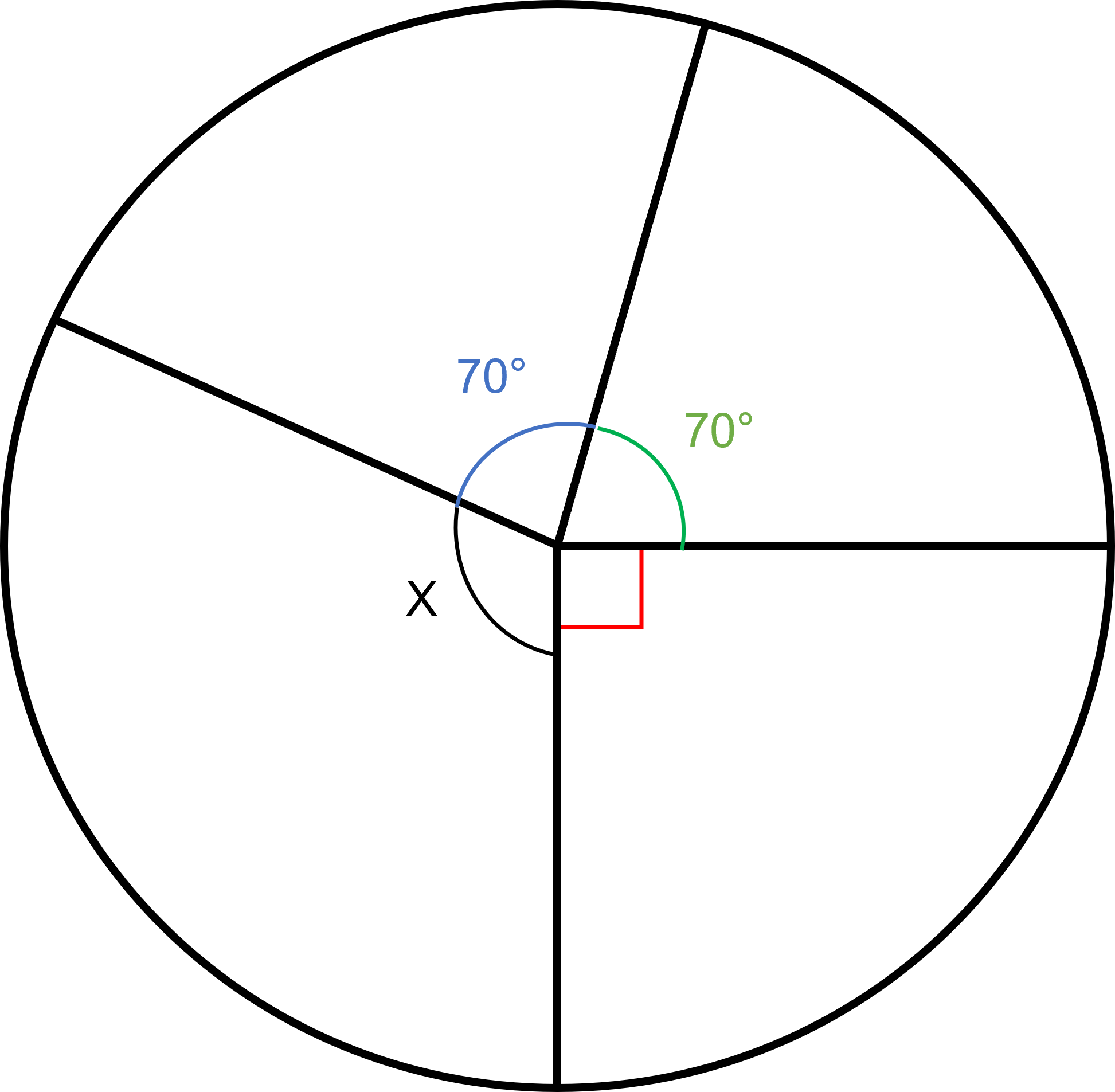 Circle angles sum to 360