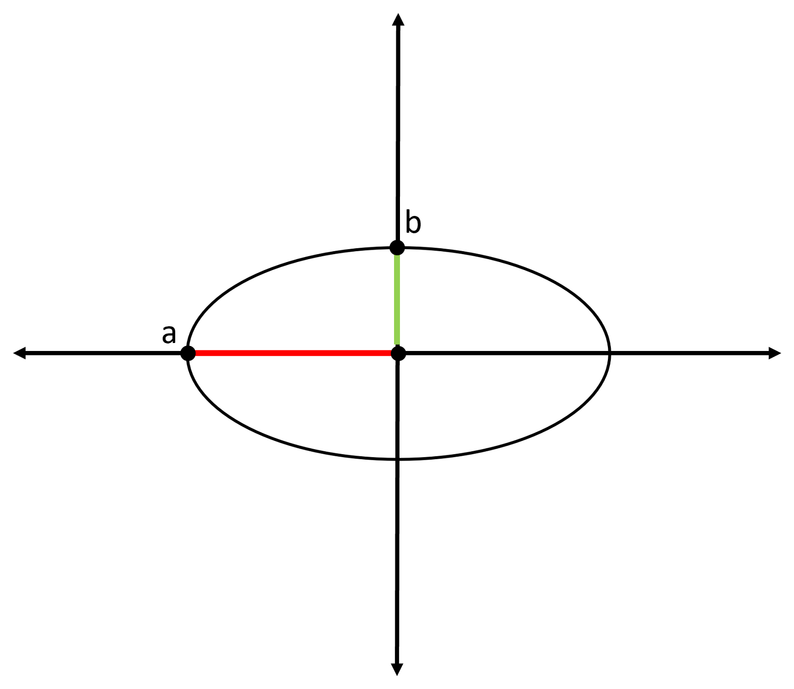 Visualization of elliptical cross section of a cone