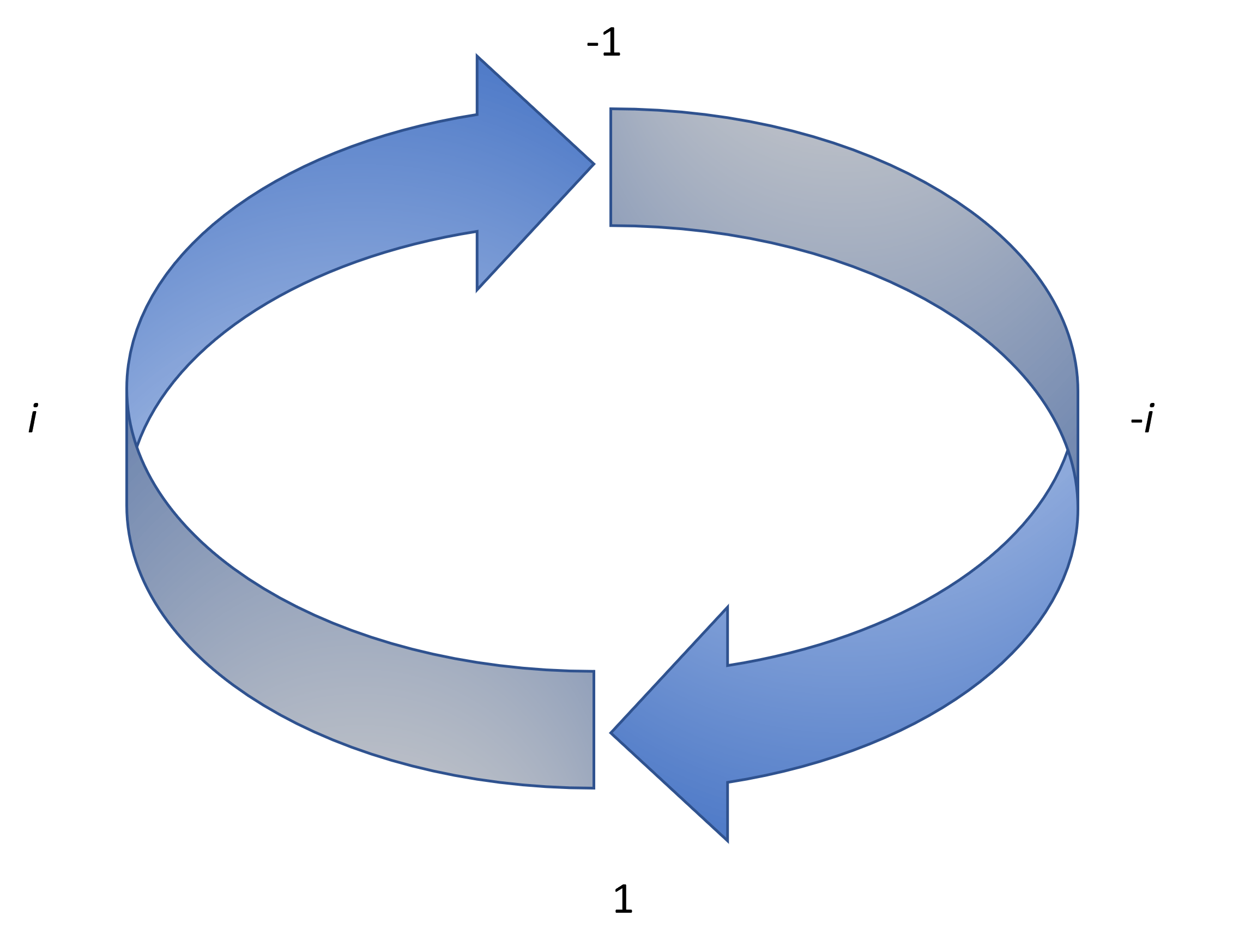 Diagram of imaginary cycle