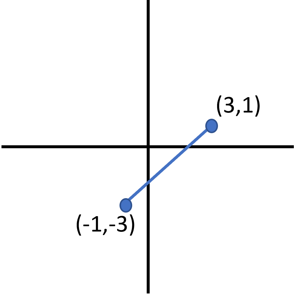 Graph of slope line linear equation