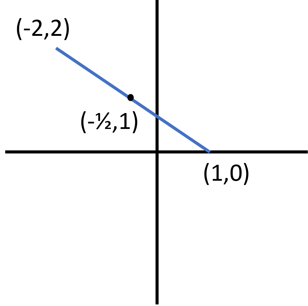 Line graph of midpoint on xy coordinate plane