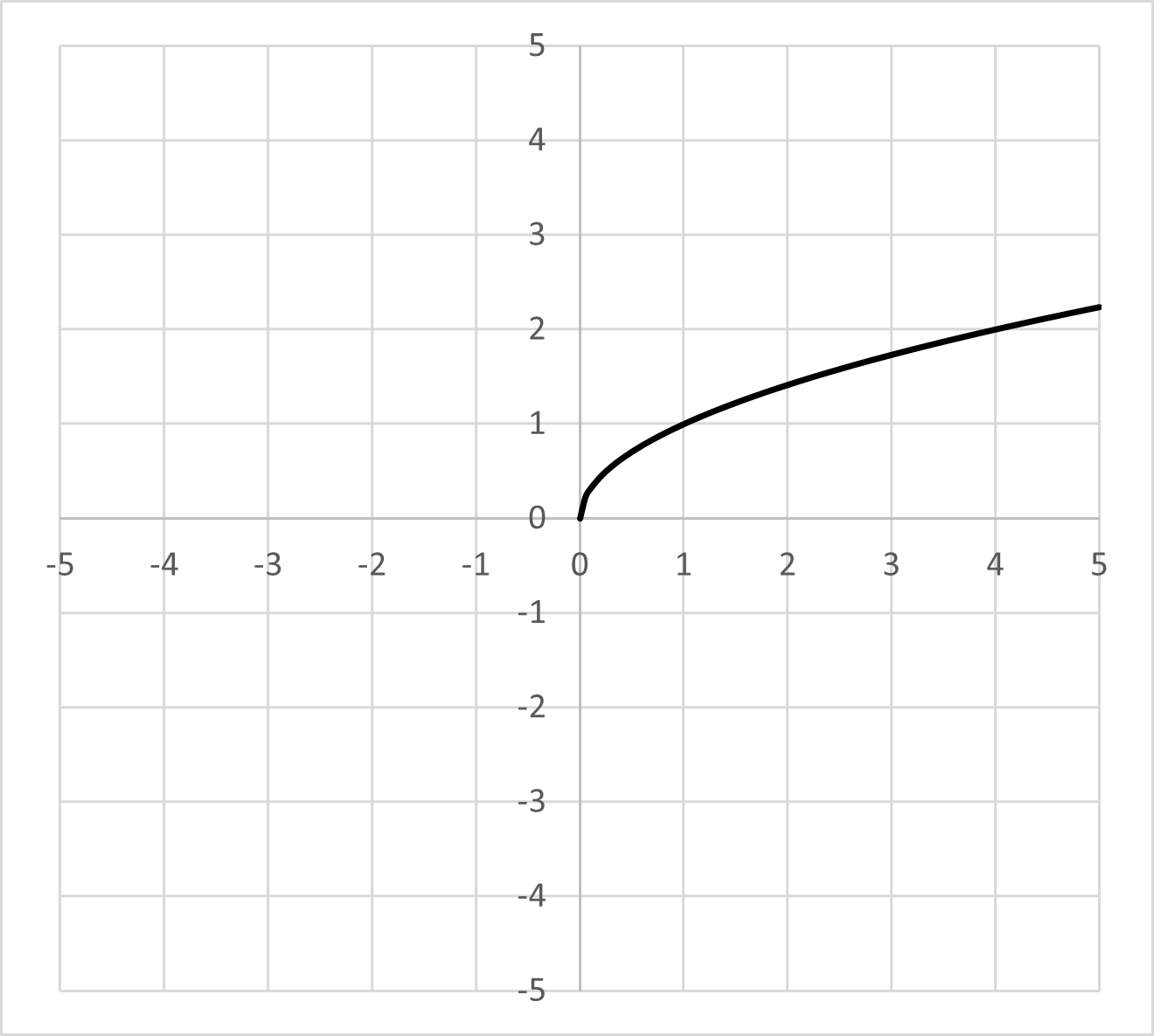 nonlinear function equation