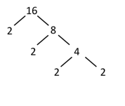 Prime factorization factor tree of 16