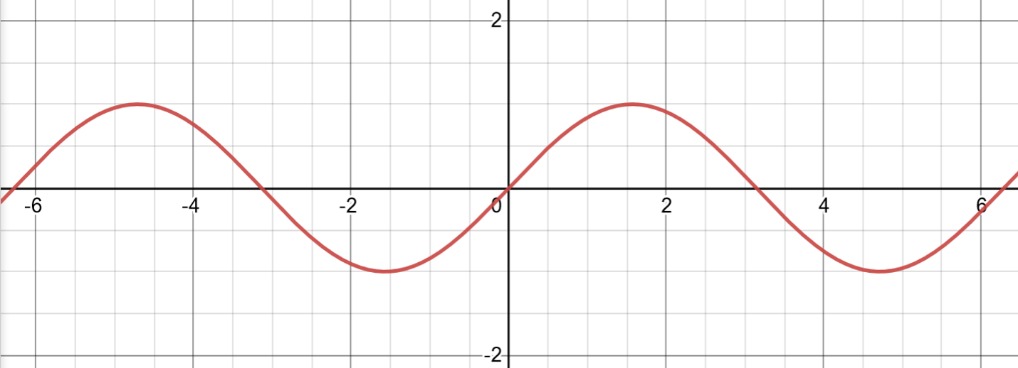 Properties Of Trigonometric Functions Trigonometry ACT Math 