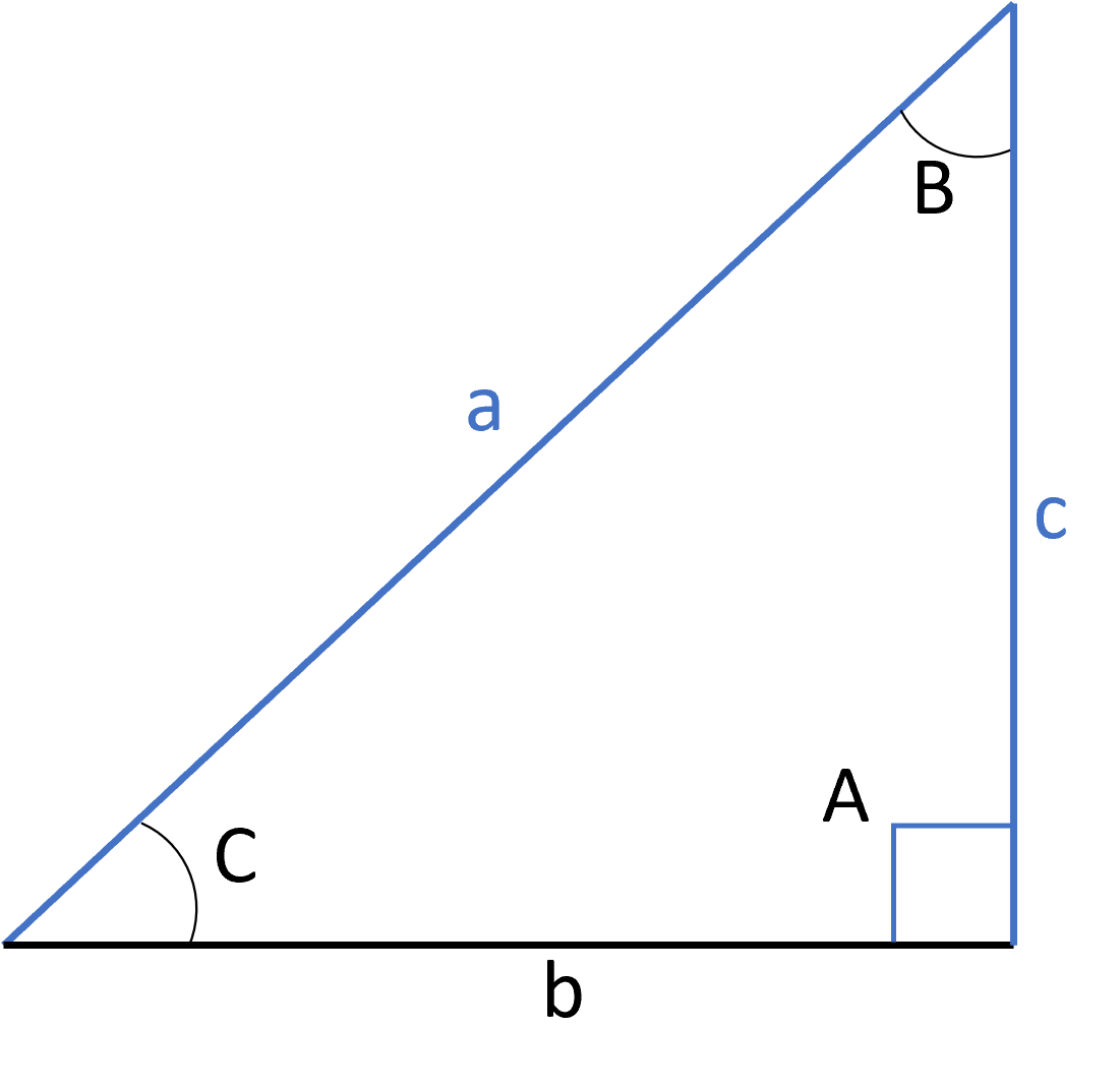 Congruent triangle with right angle hypotenuse side congruency