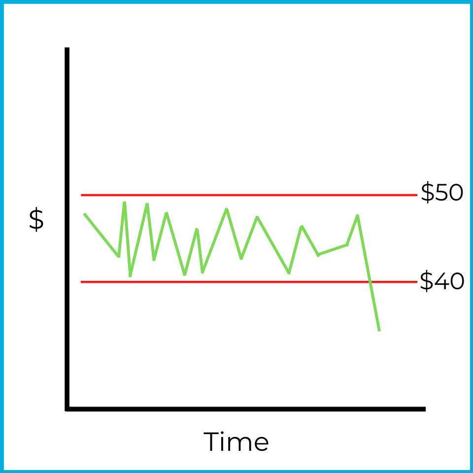 Time money chart