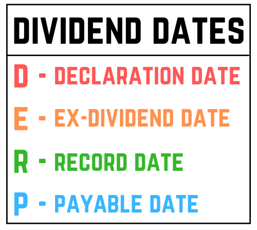 DERP acronym for stock dividend dates
