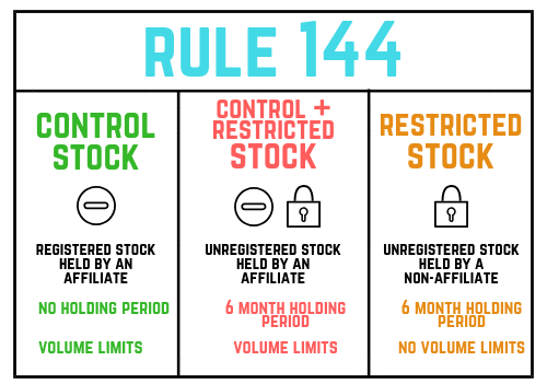 Rule 144 summary