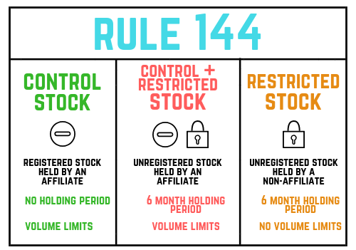 Rule 144 summary